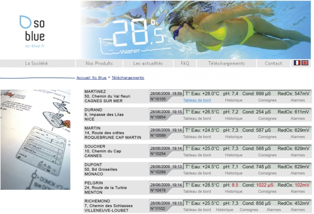 Domotique : devenir proactif