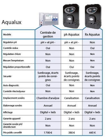 aqualux aqualux