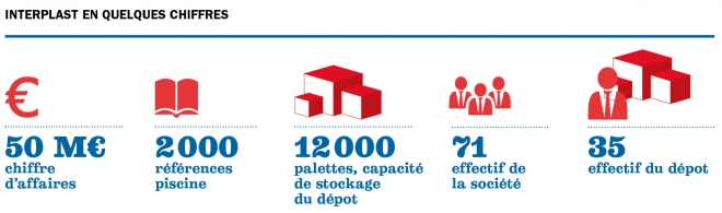 bandeau_chiffres_interplast