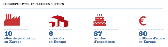 bayrol en chiffres bayrol en chiffres