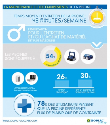 capture_infographie_etude_zodiac_equipements