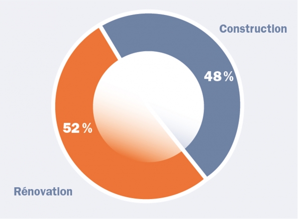 chiffres_focus_volets chiffres_focus_volets