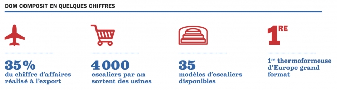 dom composit en chiffre dom composit en chiffre