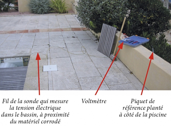 corrosion electrolytiquelegende