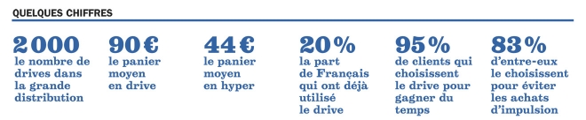 le drive en chiffre le drive en chiffre