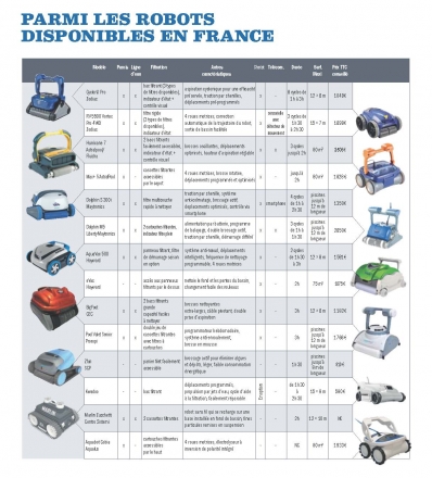 robots piscine france robots piscine france