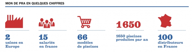 mon de par en chiffres mon de par en chiffres