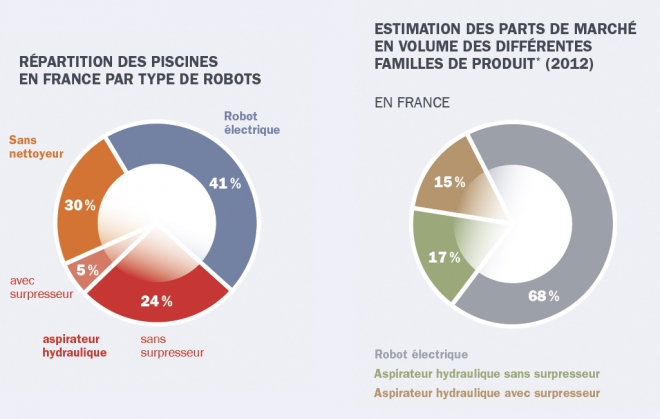 montage_camemberts_robots