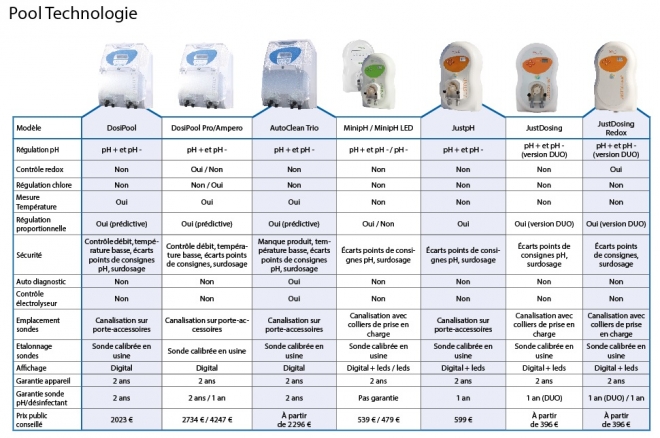 pool_technologie pool_technologie