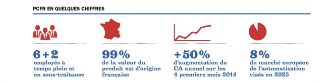 poolcop chiffres poolcop chiffres
