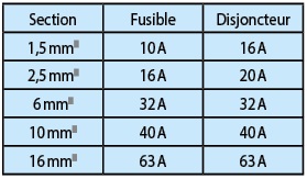 règles cables electriques règles cables electriques