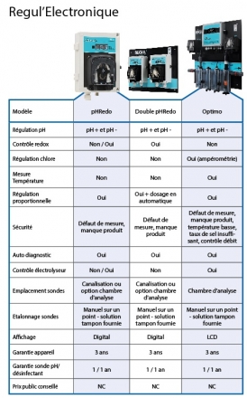 regulelectronique regulelectronique