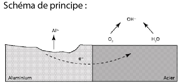 schema corrosion piscine schema corrosion piscine