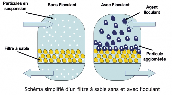 schema filtre a sable schema filtre a sable