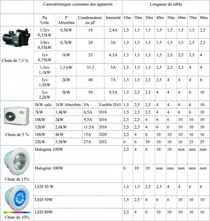 tableau_choix_de_cables_piscine