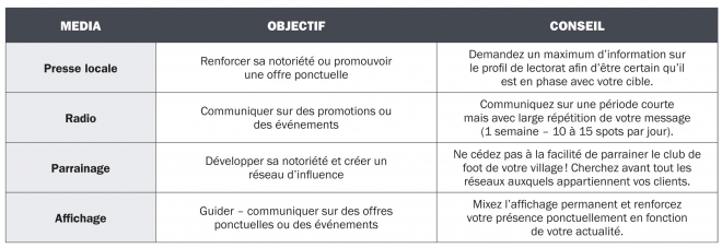 tableau communication tableau communication