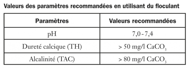 valeurs floculant valeurs floculant