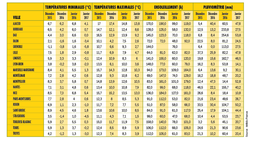projecteur led piscine