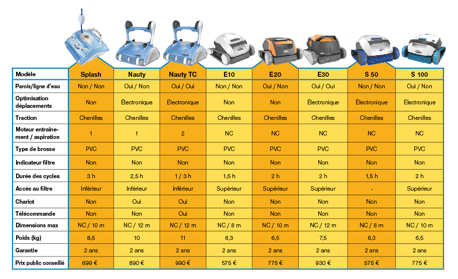 ROBOTS ELECTRIQUES MAYTRONICS