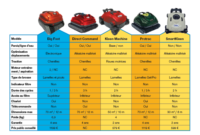 robots piscine smartpool