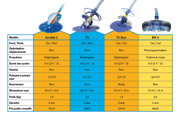 ROBOTS HYDRAULIQUES CHEZ ZODIAC
