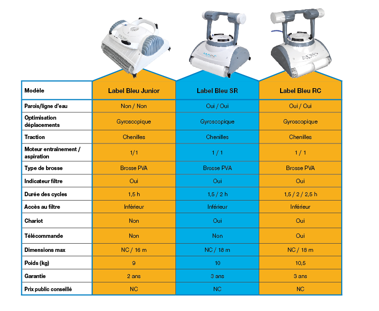 robot piscine procopi