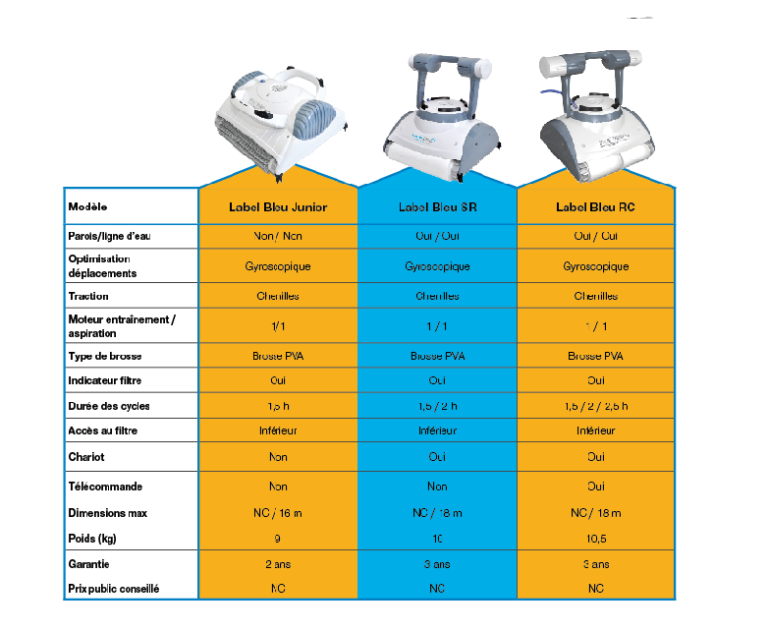 ROBOTS ELECTRIQUES CHEZ PROCOPI