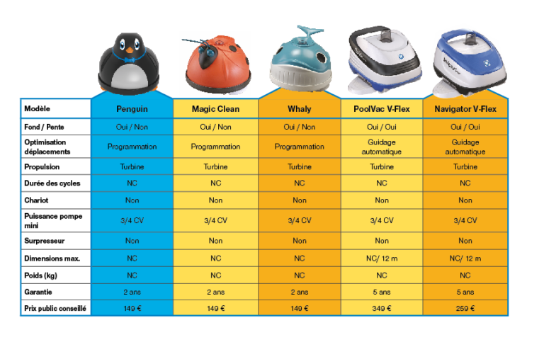 ROBOTS HYDRAULIQUES CHEZ HAYWARD