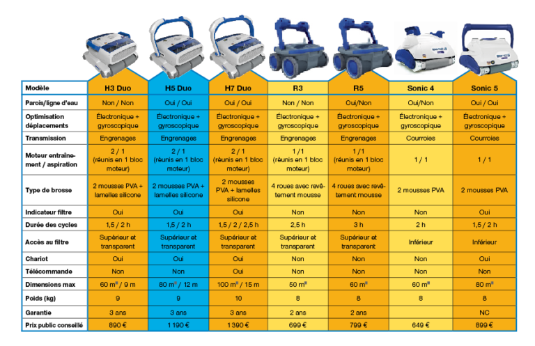 ROBOTS ÉLECTRIQUES CHEZ ASTRAPOOL