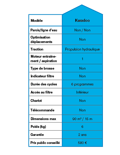 robot piscine kwadoo