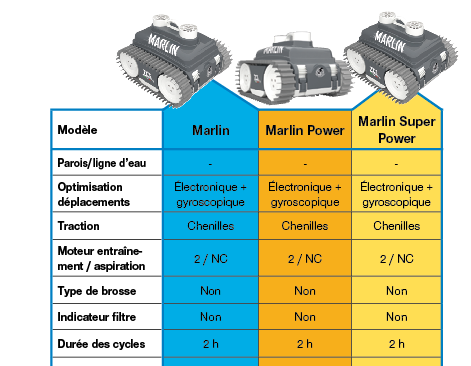 ROBOTS ÉLECTRIQUES CHEZ ZUCHETTI