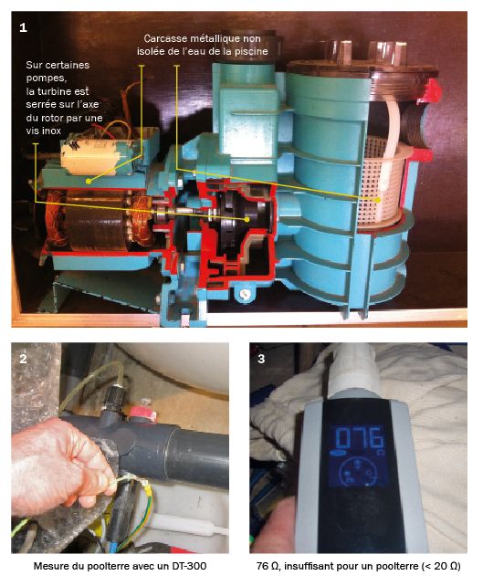 Mise à terre piscine