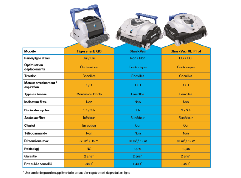 ROBOTS ÉLECTRIQUES CHEZ HAYWARD