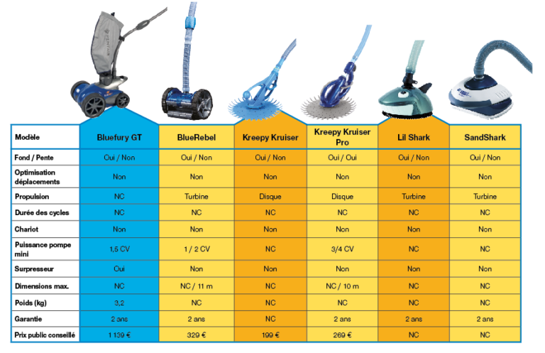 ROBOTS HYDRAULIQUES CHEZ PENTAIR