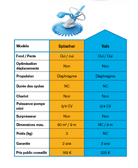 ROBOTS HYDRAULIQUES ASTRALPOOL