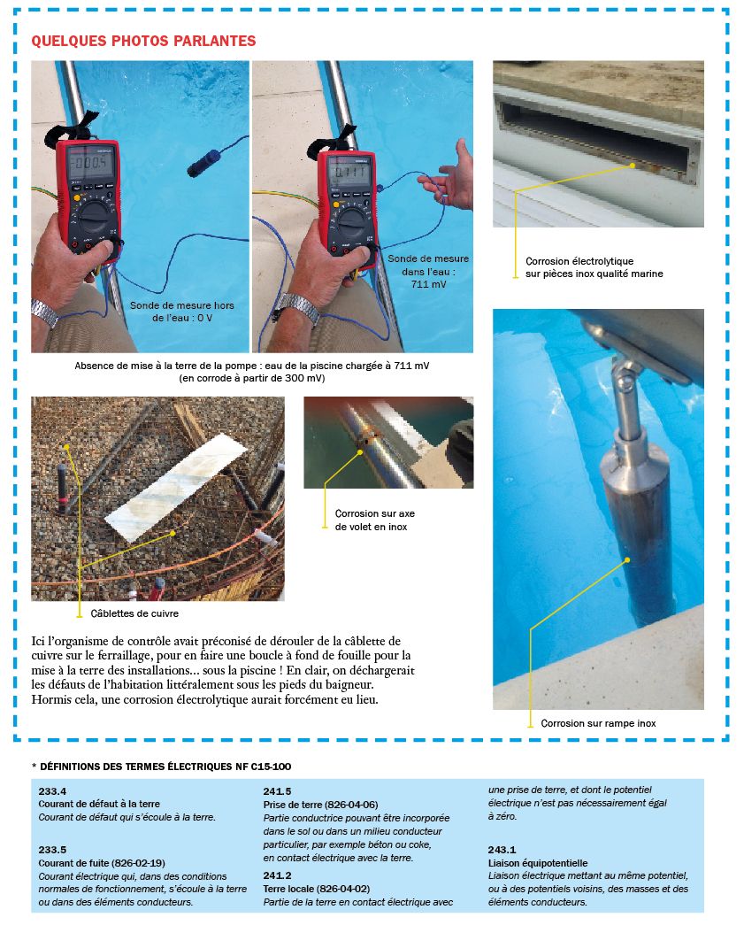 Mise à terre piscine