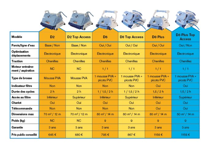 robot electrique piscine aquatron