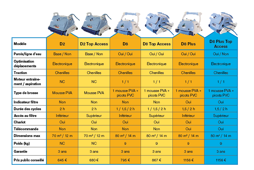 robot electrique piscine aquatron