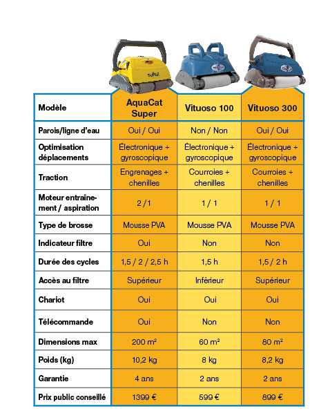 robot piscine CHEMOFORM