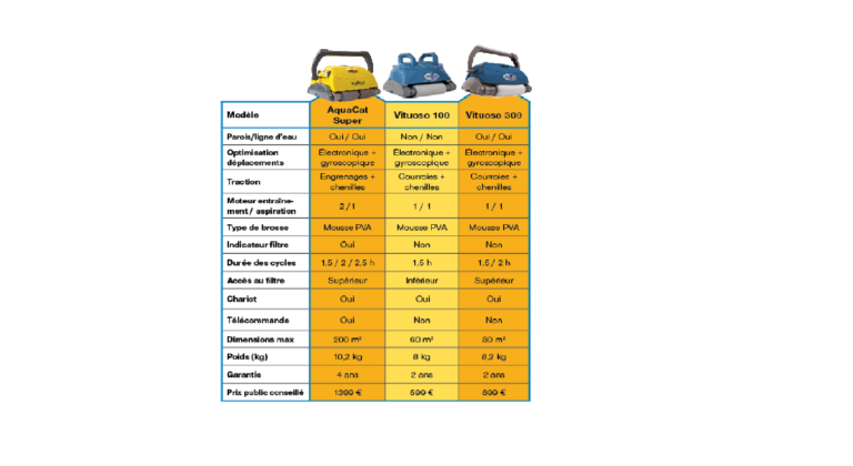 ROBOTS ELECTRIQUES CHEZ CHEMOFORM