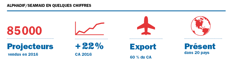projecteur piscine led