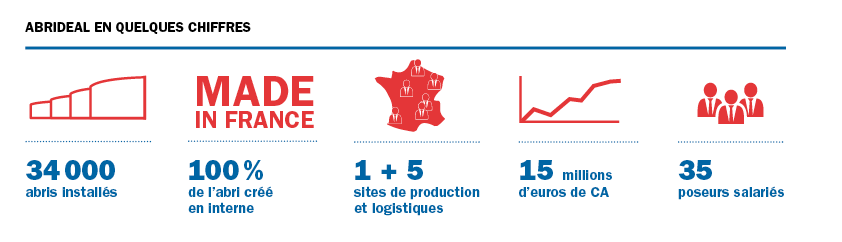 abridéal chiffres 2018-02-26 à 12.07.58
