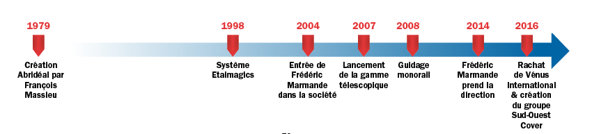 abrideal frise 2018-02-26 à 12.08.29