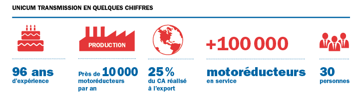 unicum chiffres