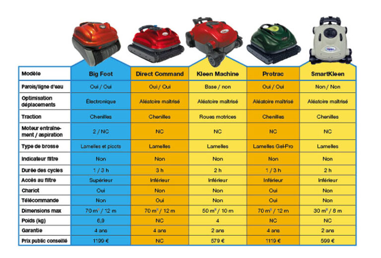 ROBOTS NETTOYEURS : SMARTPOOL