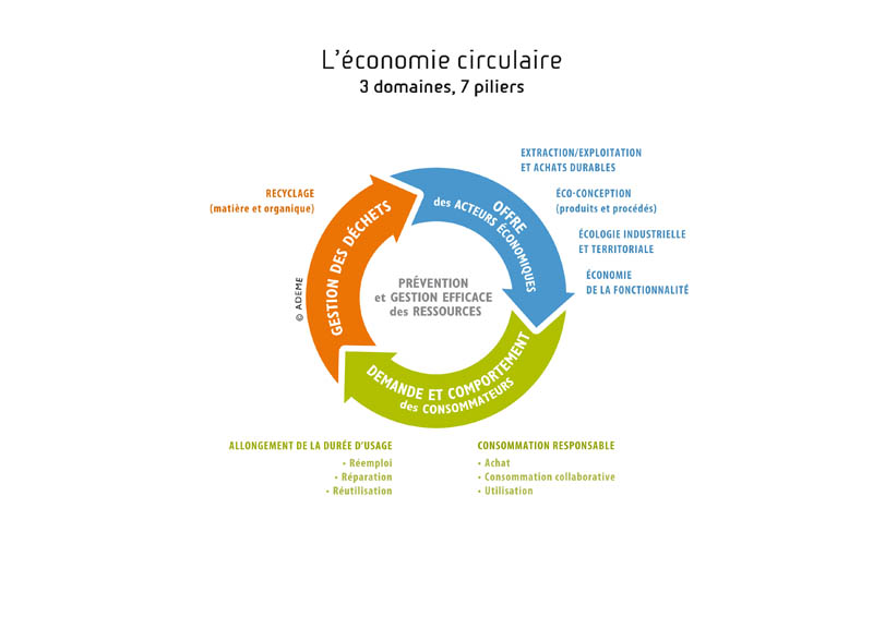 dechets_schema_economie_circulaire_2017