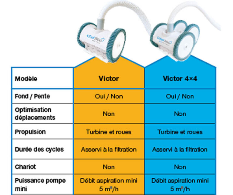 ROBOTS NETTOYEURS : PROCOPI