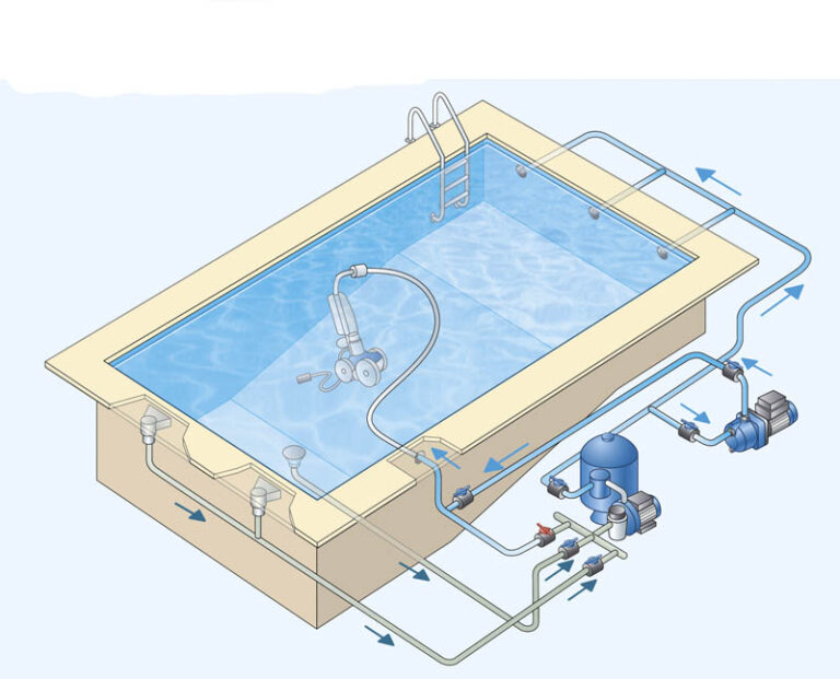 ROBOTS NETTOYEURS : Sous pression