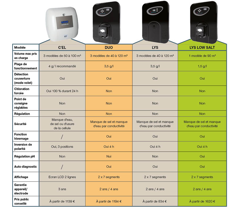 Del class cec aqualux