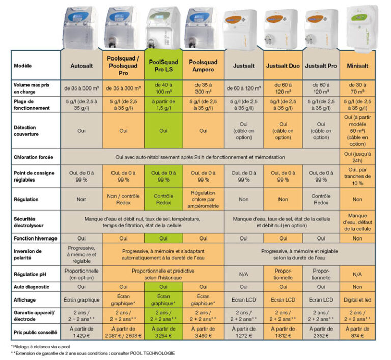 REGULATION : POOL TECHNOLOGIE